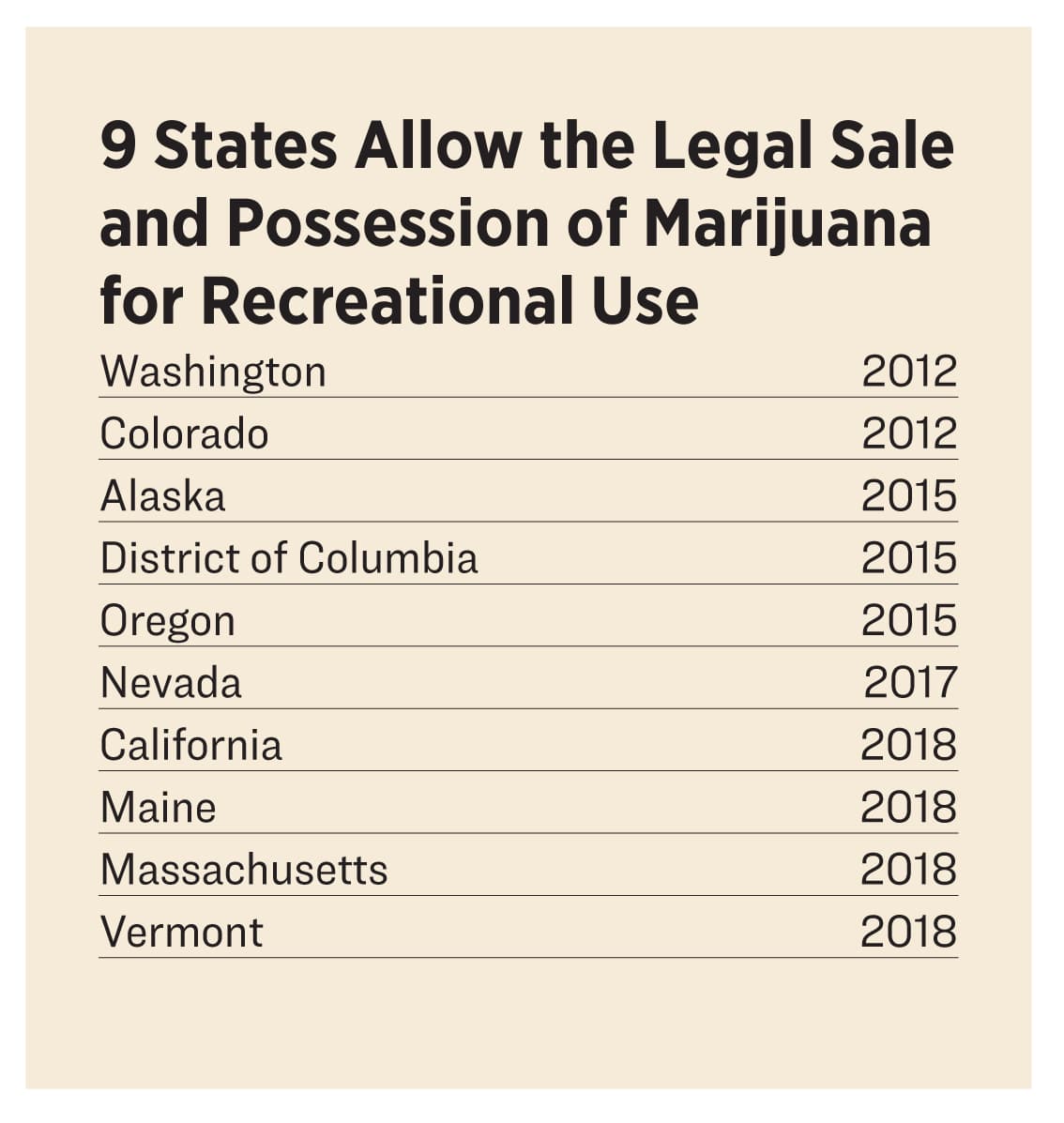 Marijuana Weight Chart