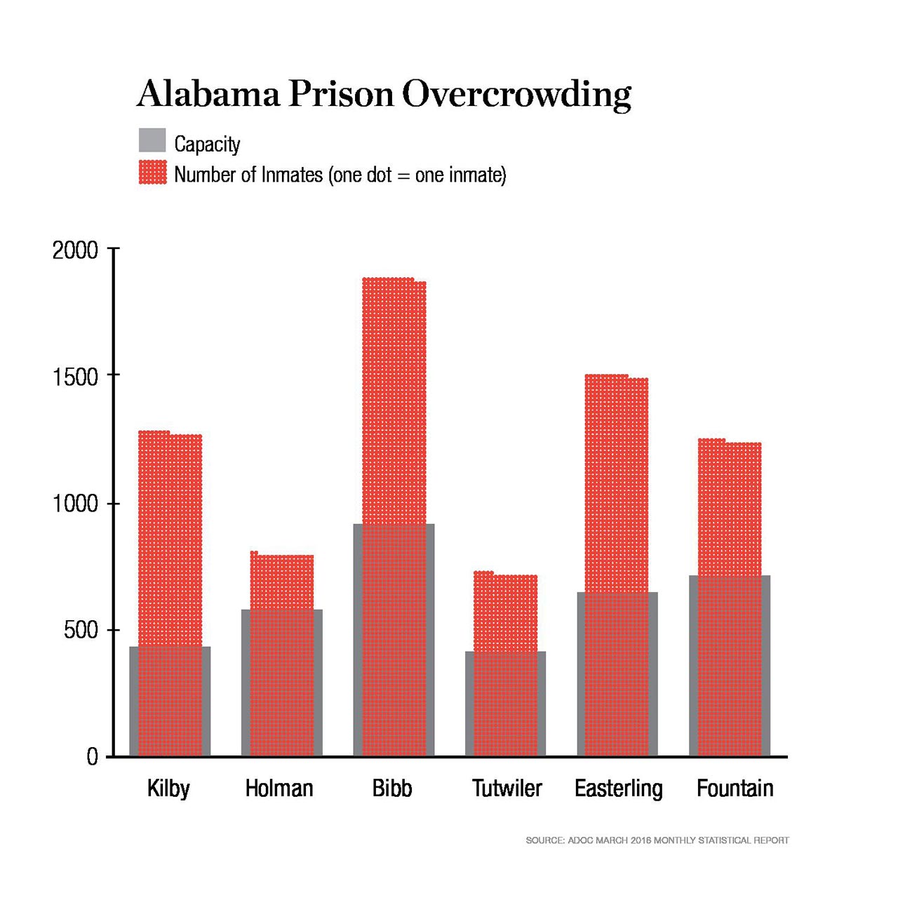 SPLC trial over mental health treatment in Alabama prisons concludes