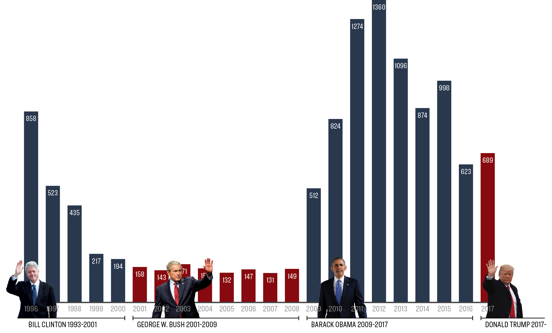 antigovernment_patriot_groups_line_chart