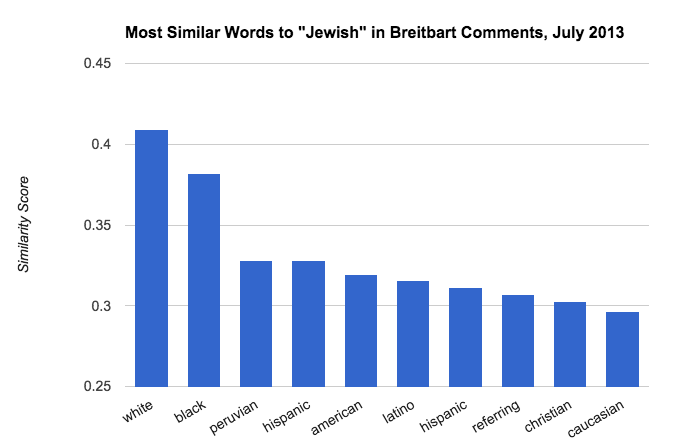 Breitbart Anti-Semitic Comments