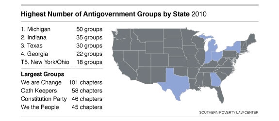 Antigovernment Groups by State, 2010