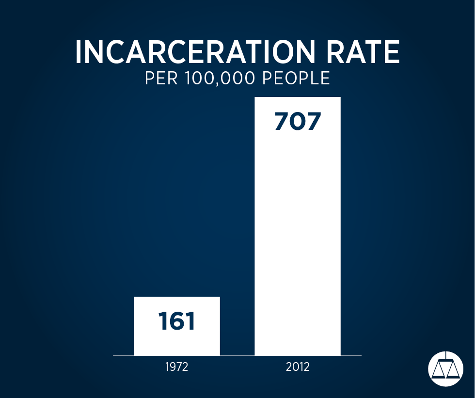 18 Things You Should Know About Mass Incarceration Southern Poverty