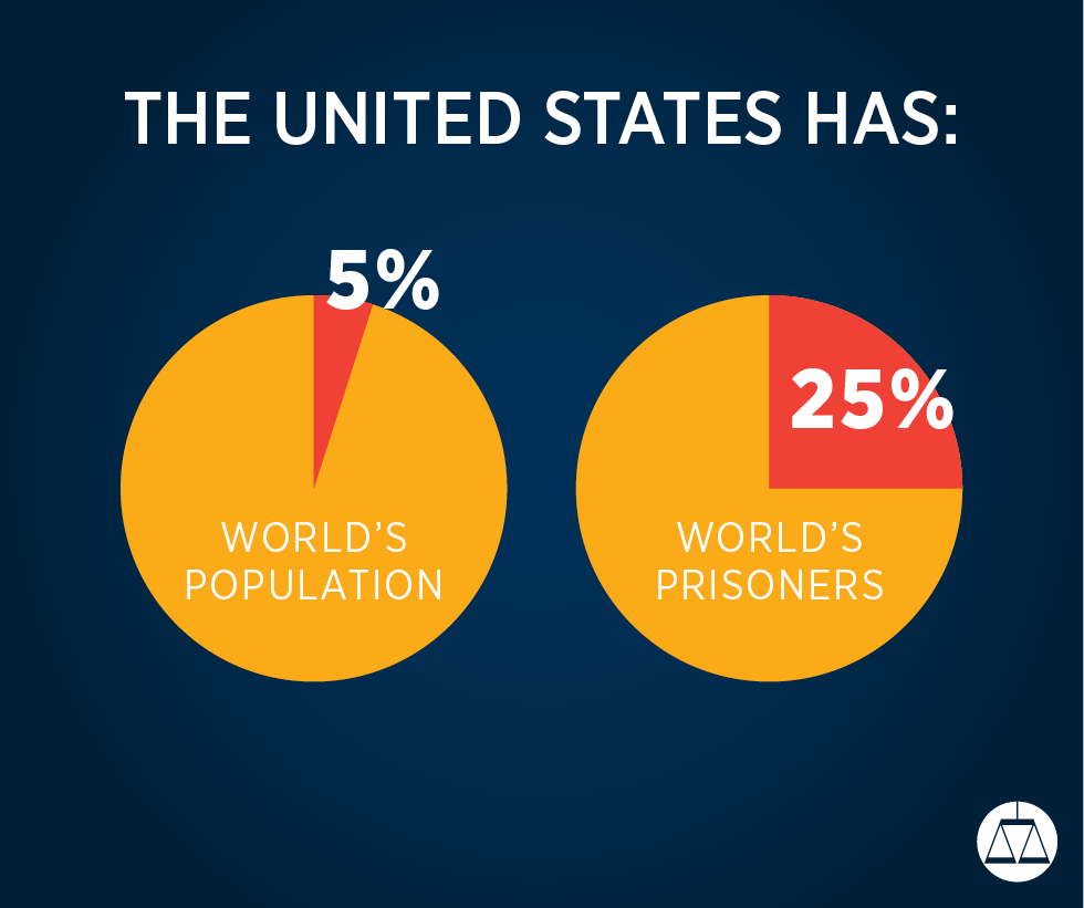 18 Things You Should Know About Mass Incarceration Southern Poverty