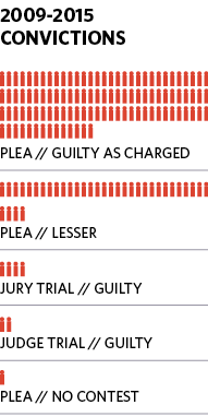 tried adults juveniles should children scholarly articles unjustly harm than good