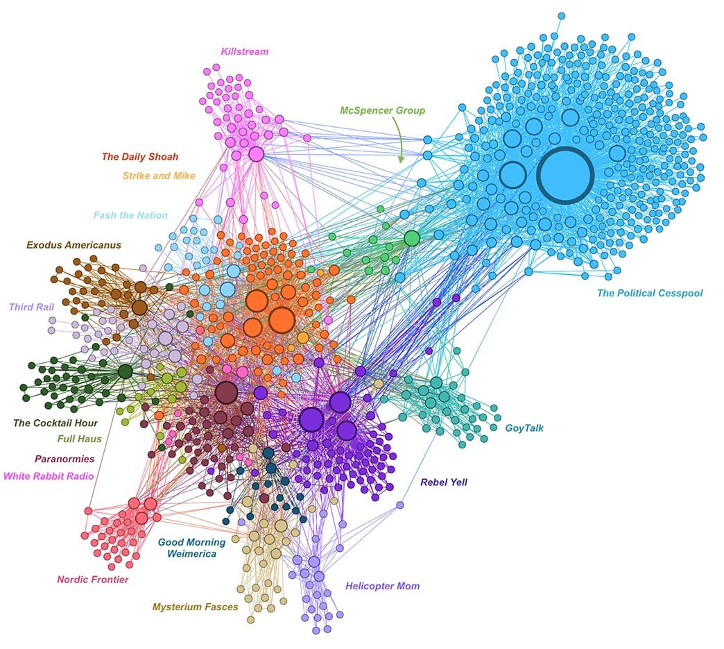 Podcast host and guest co-appearance network, 2005-20