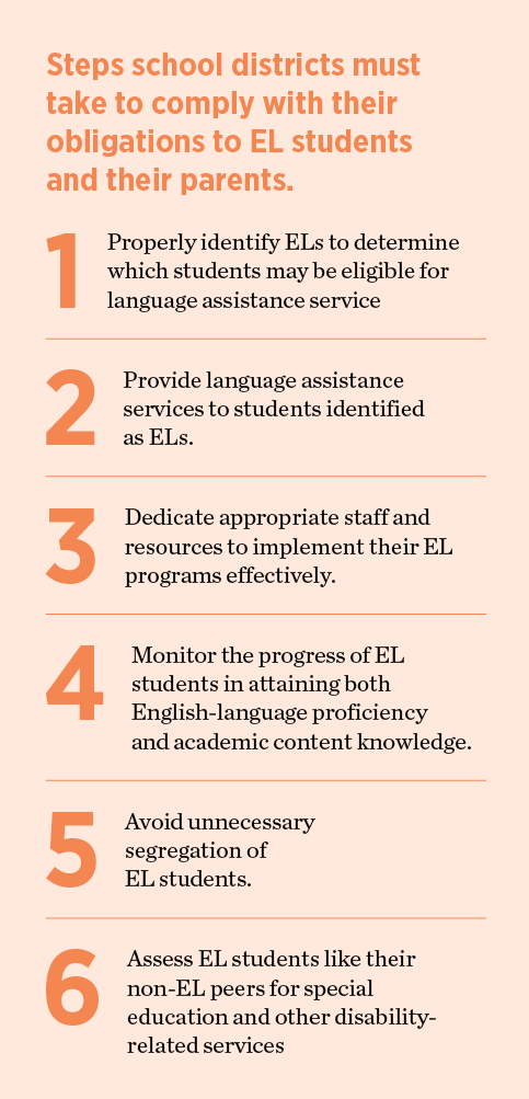 graphic of steps that school districts must take