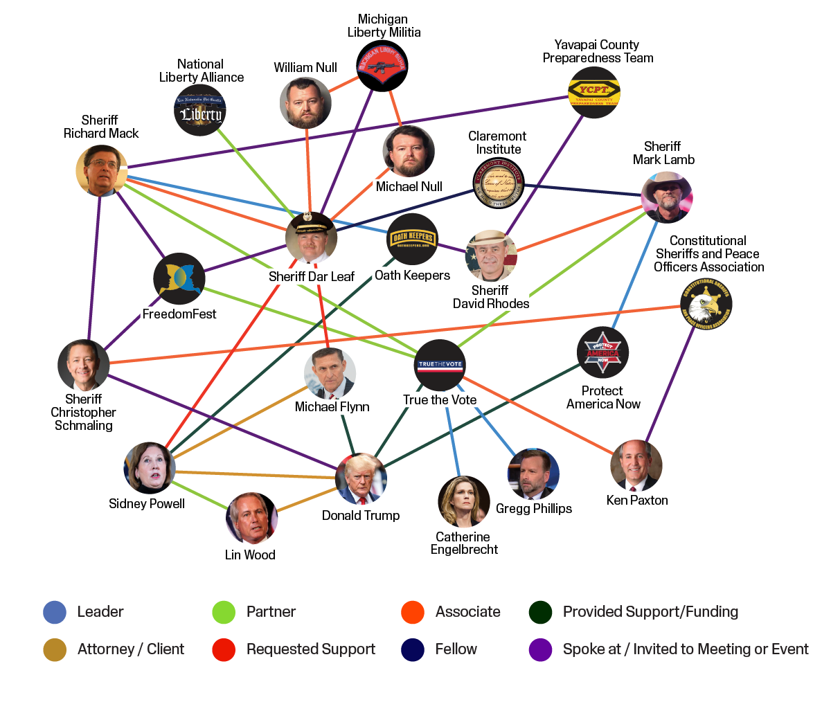 Graphic connecting individuals and groups with efforts to interfere in U.S. elections