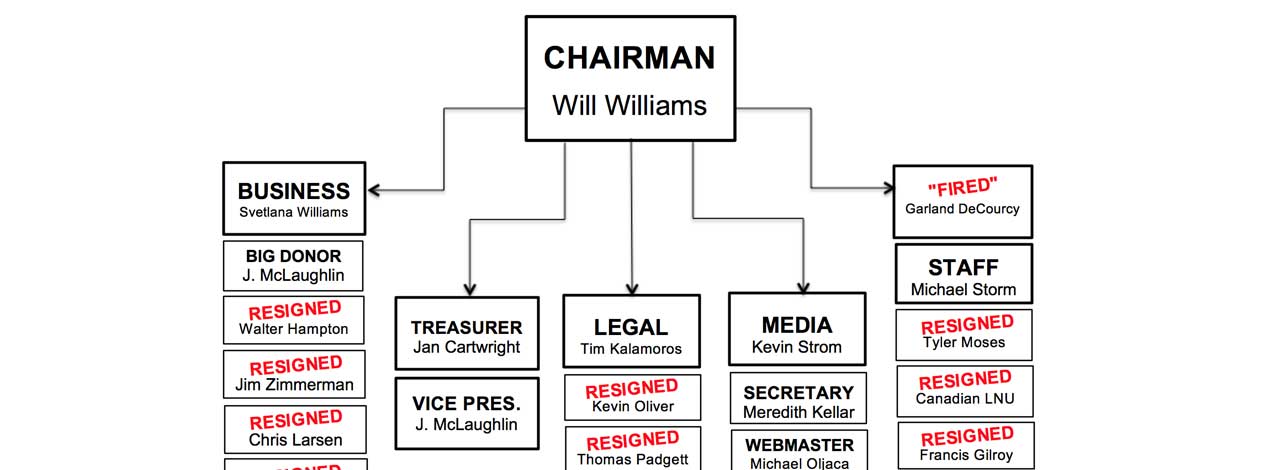 nationalalliancebreakdown