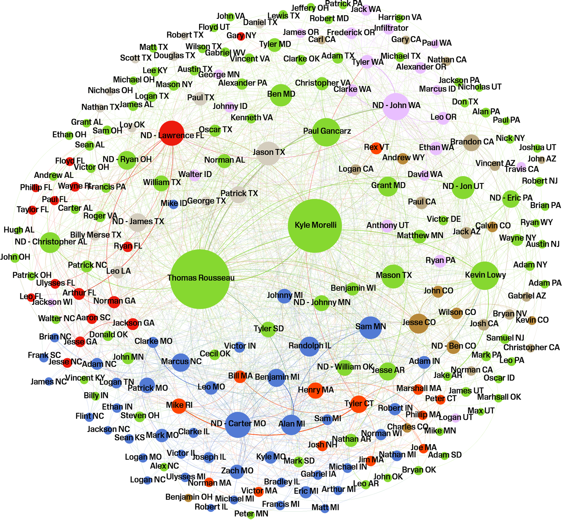 A network graph of communications between Patriot Front members.