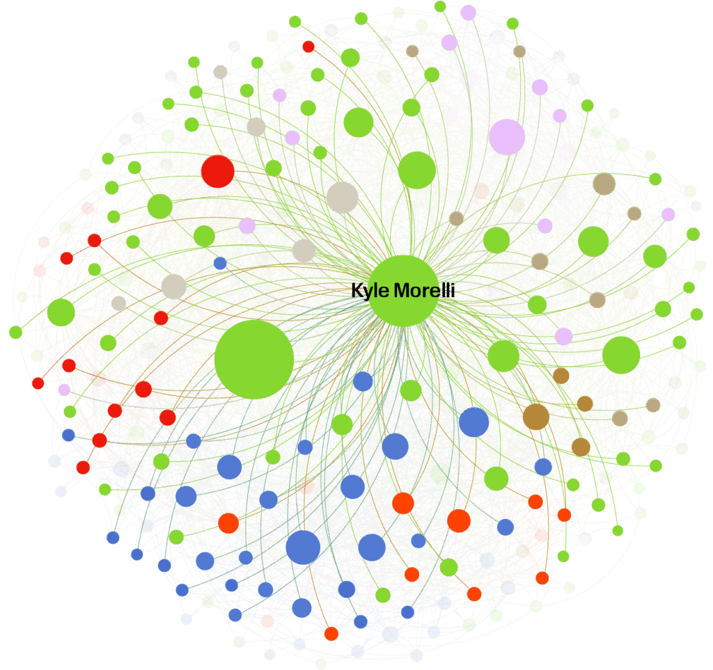 A map of the Patriot Front members with whom Kyle Morelli communicates.