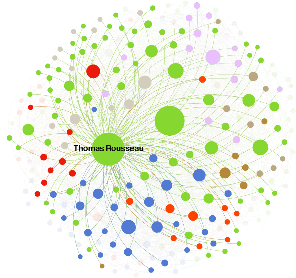 Network of connections to Thomas Rousseau