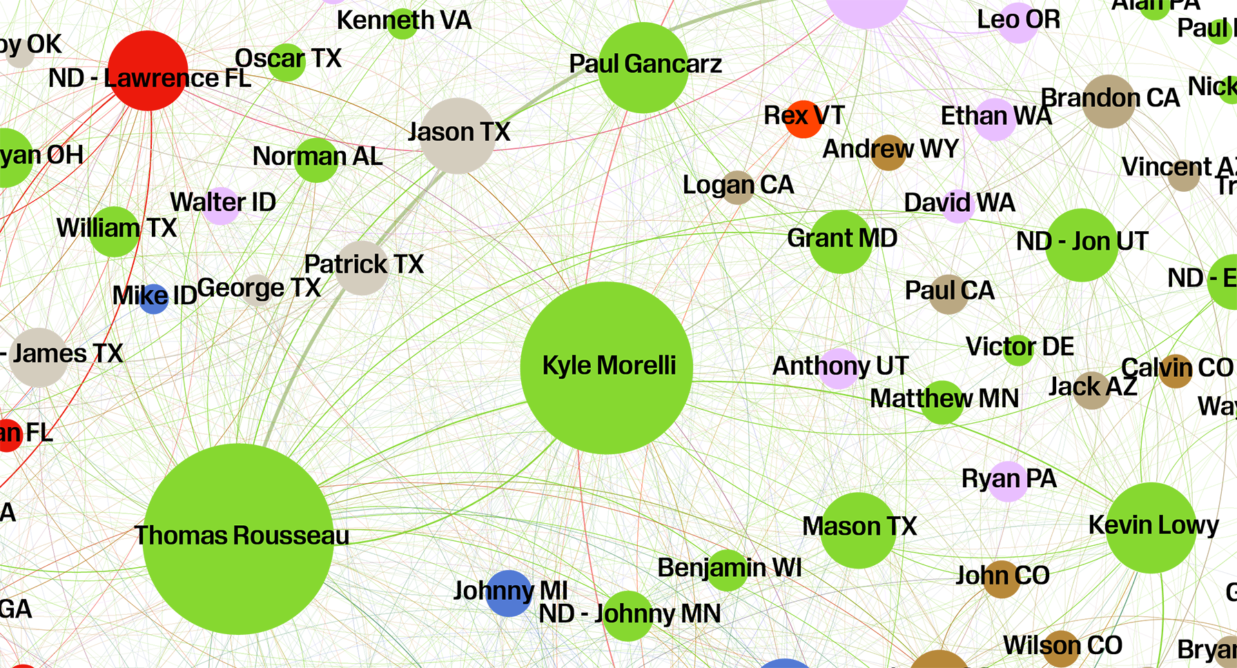 Network graph showing the connections between three prominent Patriot Front members.